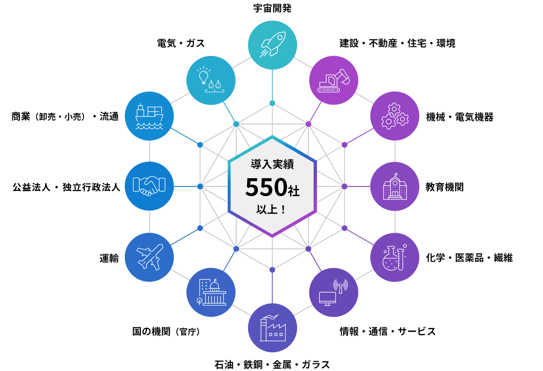 導入実績イメージ図